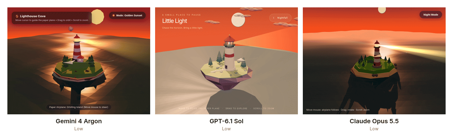 The same Three.js floating lighthouse island prompt rendered by Gemini 4 Argon, GPT-6.1 Sol and Claude Opus 5.5